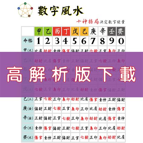 號碼風水|數字風水能量表